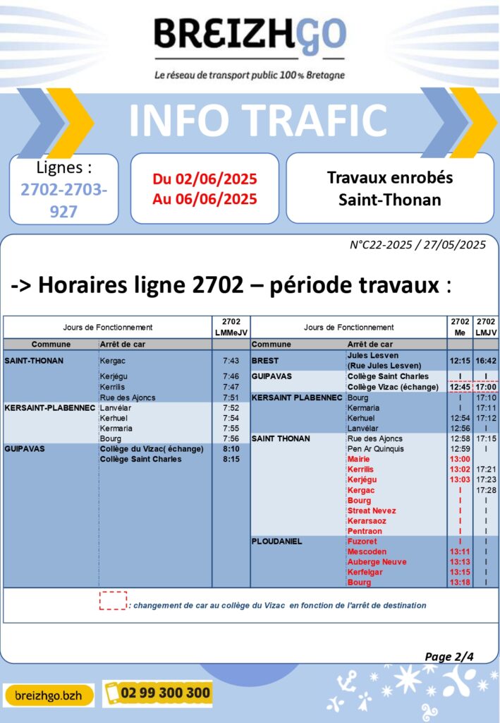 Travaux à Saint-Thonan : perturbations du 2 au 6 juin 2025